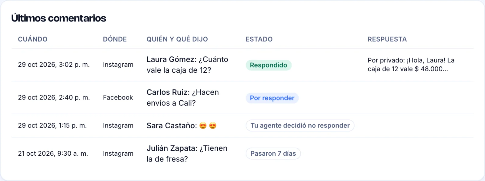 Tabla Últimos comentarios con el estado de cada respuesta del agente
